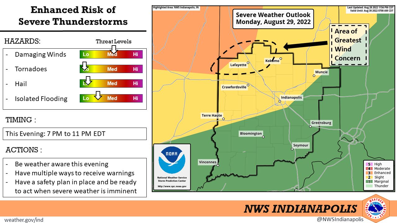 Skywarn Indiana | Indianapolis IN