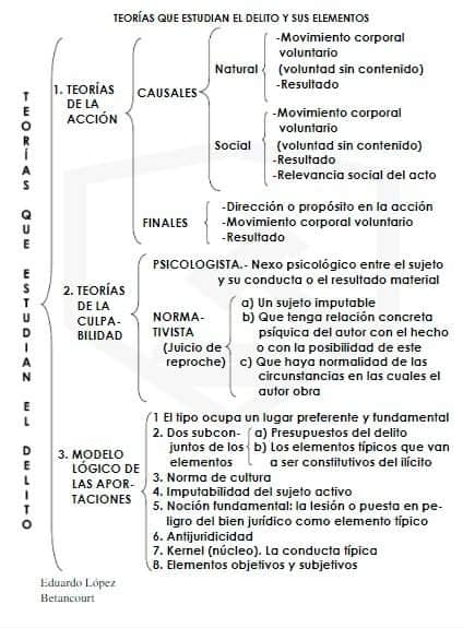 Abogados Lex Group Estrategias & Soluciones Legales