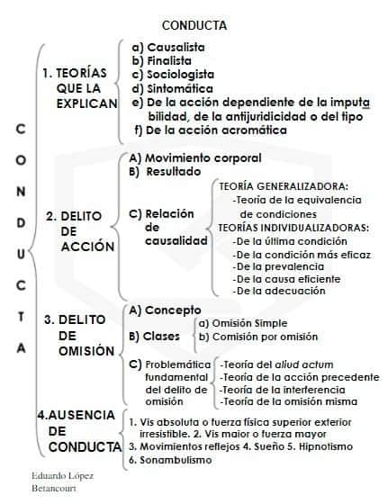Abogados Lex Group Estrategias & Soluciones Legales