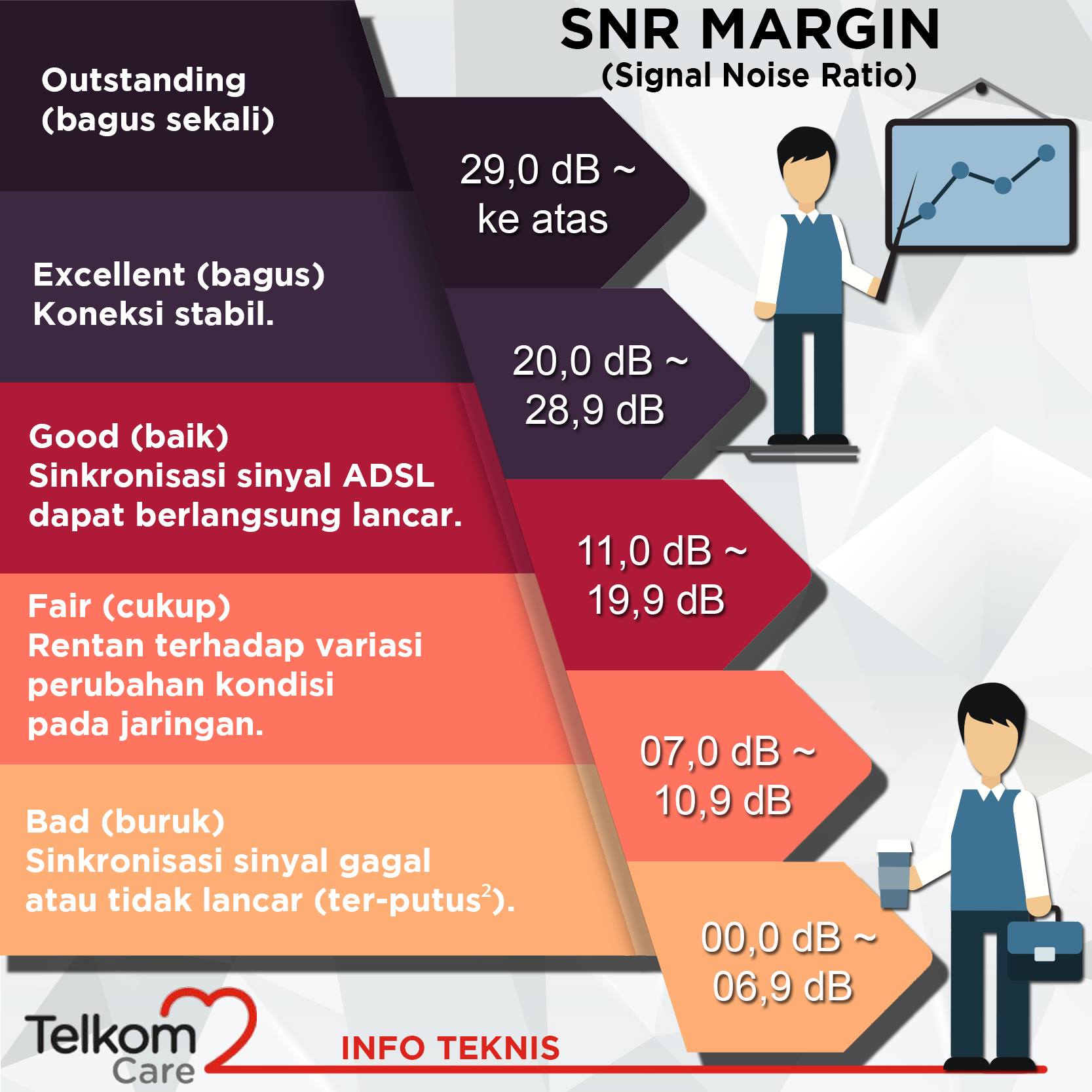Telkom Care - Noise merupakan suatu sinyal gangguan yang timbul dari ...