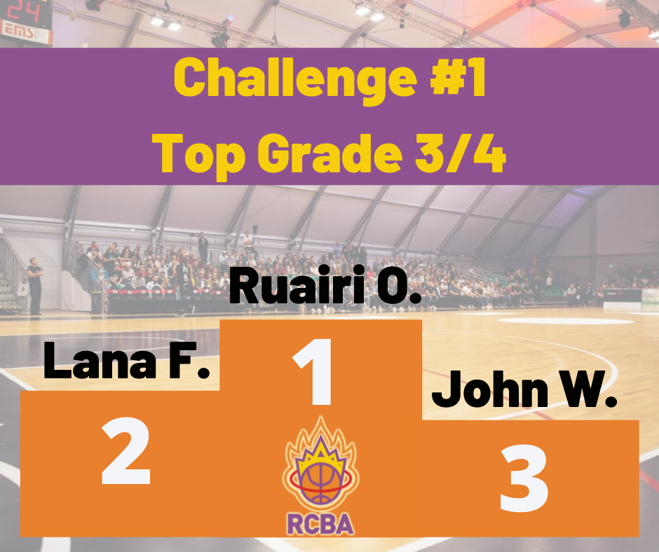 RCBA - Our Virtual Challenge finished its first challenge...