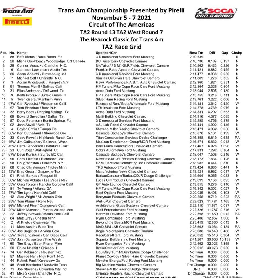 The TA2 race... - The Trans Am Series presented by Pirelli