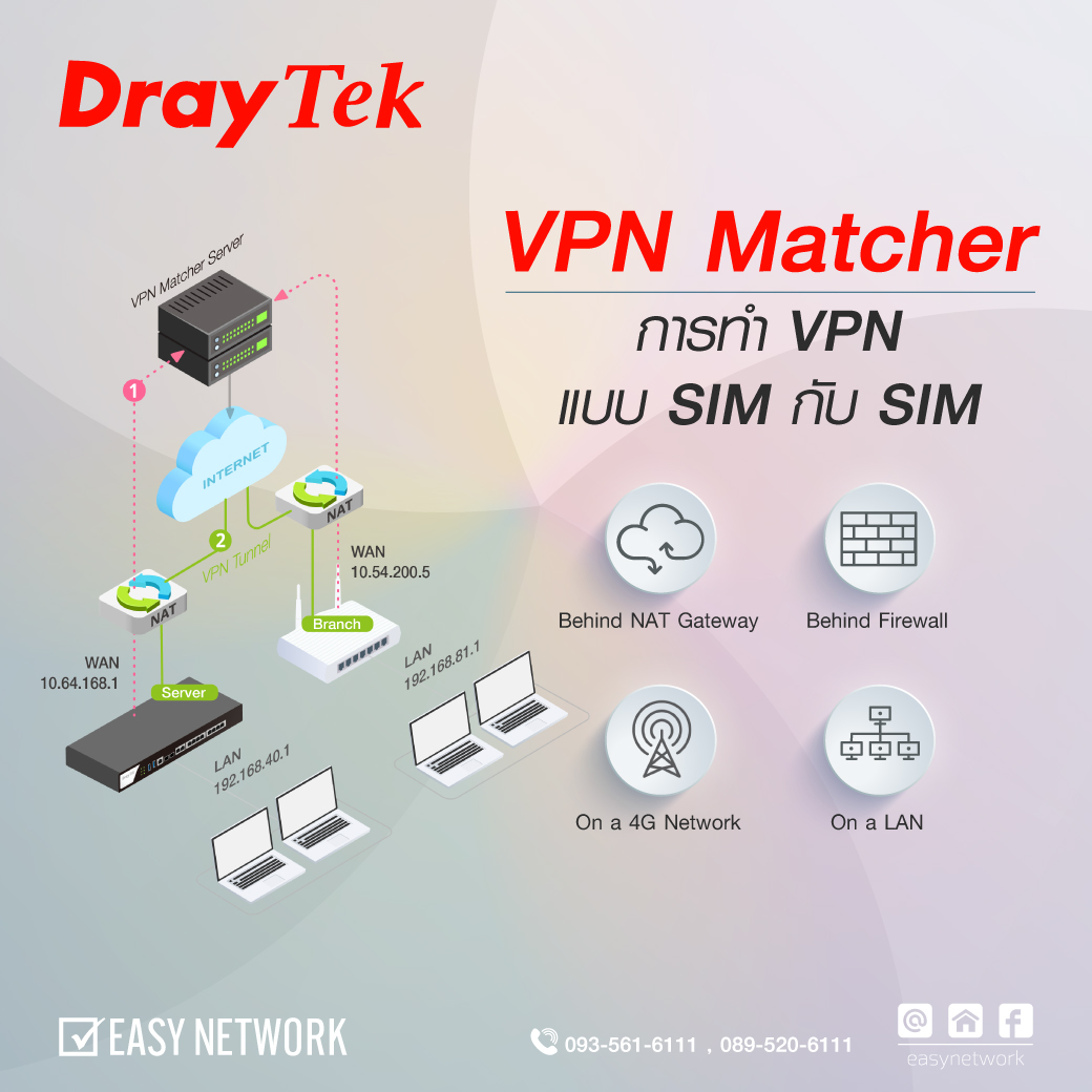 Easy Network - 💥 VPN Matcher การทำ VPN แบบ SIM กับ SIM 💥 .... | Facebook