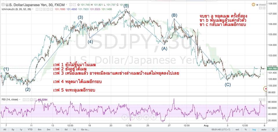 Trader's Note