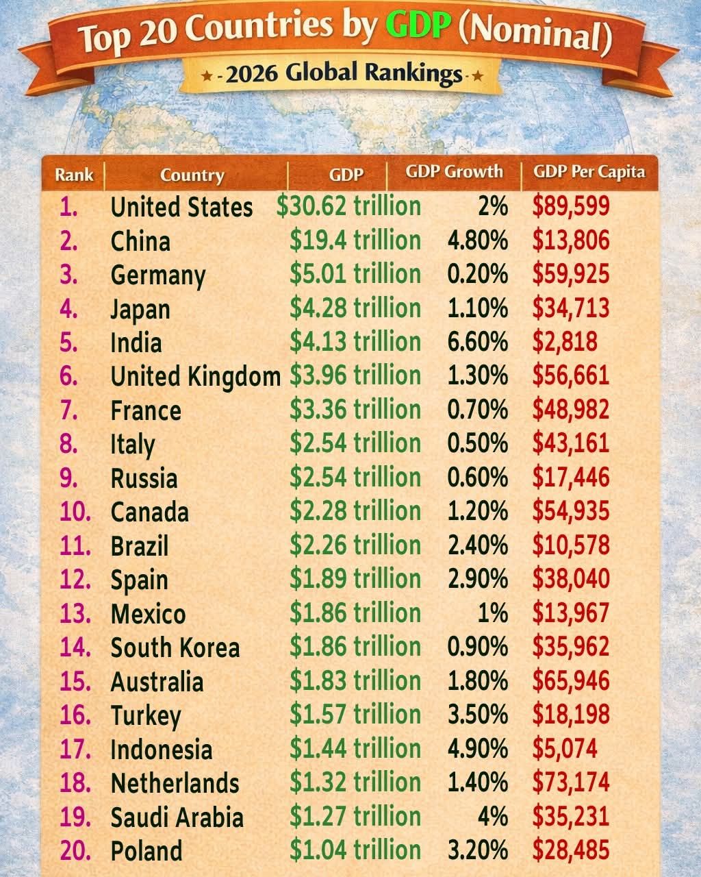 Global GDP Ranking 2026 – Top... - Hon Werunga Wanyonyi Cbs | Facebook