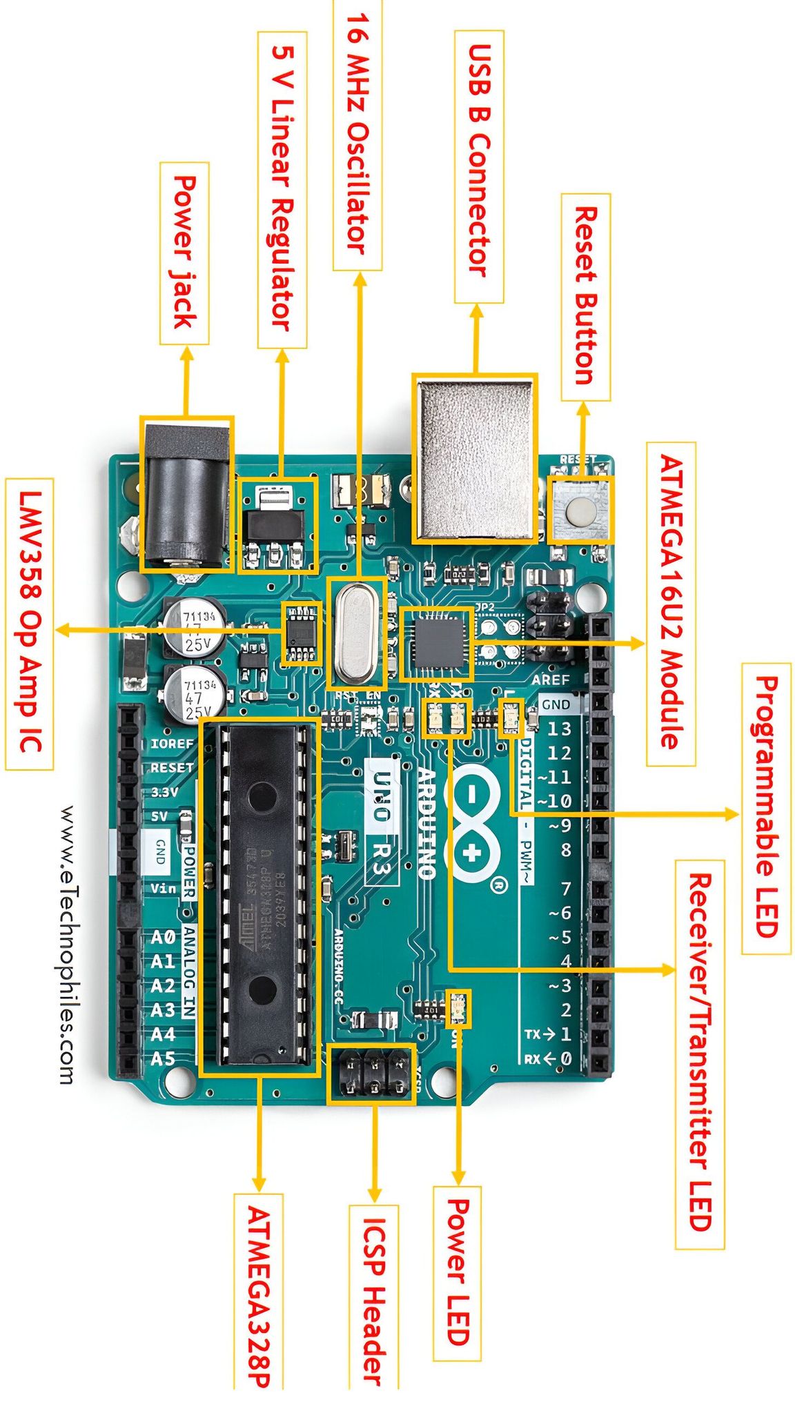 Arduino projects 👍 | The Brain of Robotics: Full Anatomy and Component ...