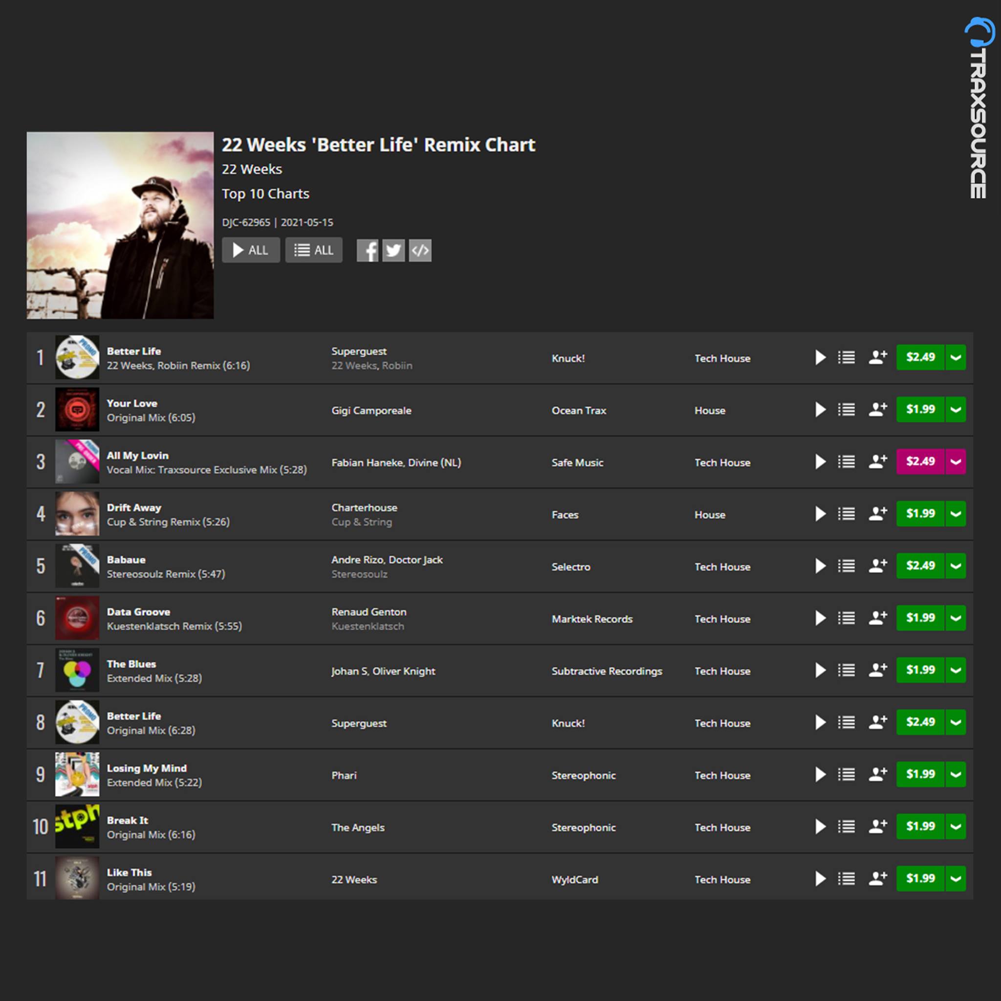 Selectro - New Traxsource chart from 22 Weeks. Incl. Andre... | Facebook