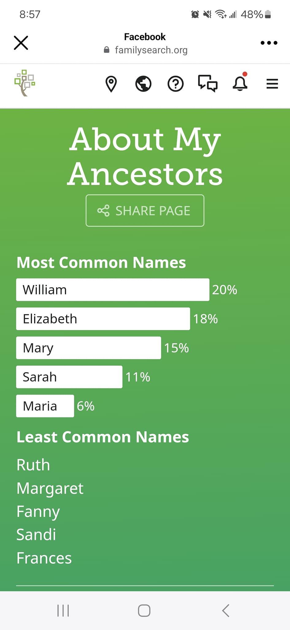 Finding Your Forebears | Burlington ON