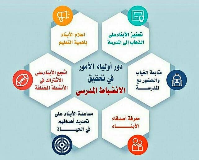 الفاروق الاساسية للبنين 帖子 Facebook