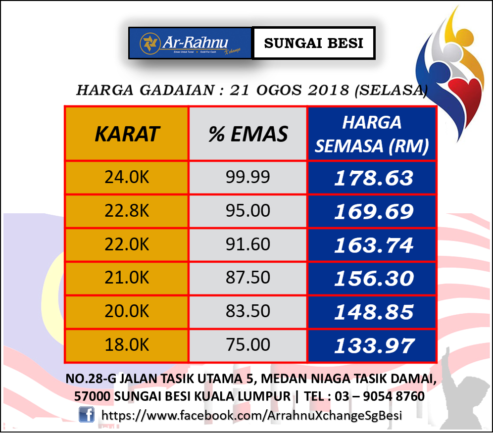 Assalamualaikum & Selamat Pagi,... - Arrahnu X'Change SgBesi | Facebook