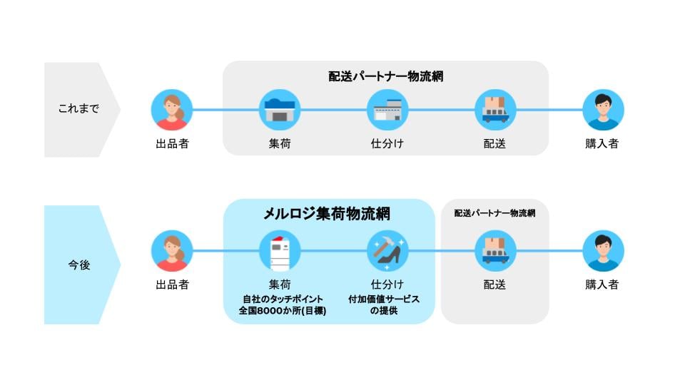 パソコン応援団 Facebook