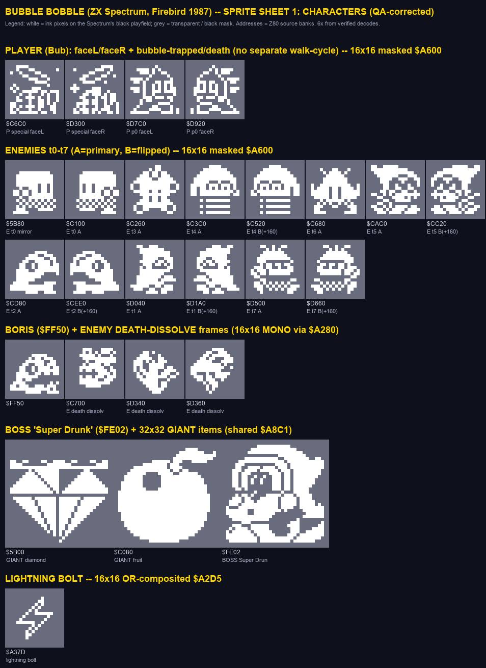 ZX Bubble Bobble Sprite Extraction and Online Port Progress
