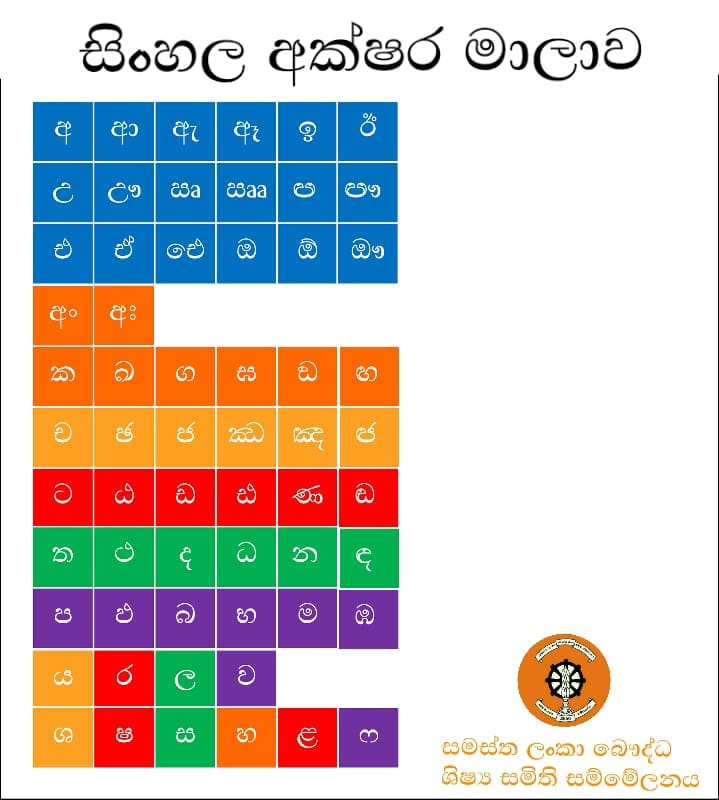 All Ceylon Buddhist Students' Federation - සිංහල අක්ෂර මාලාව සිංහල ...