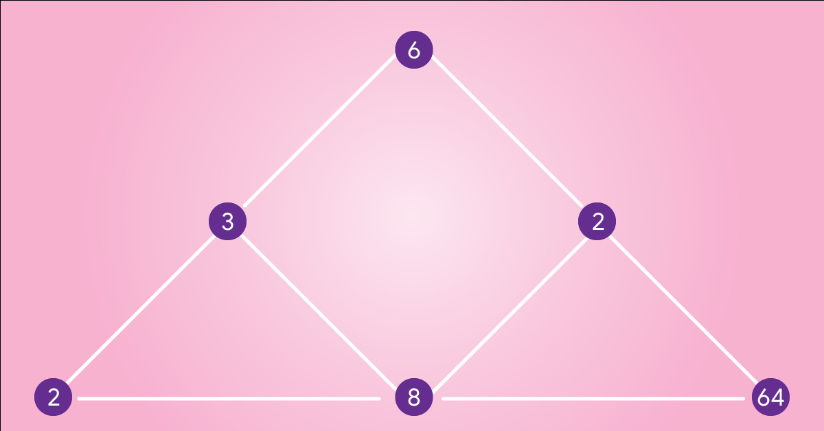 Guzinta Math
