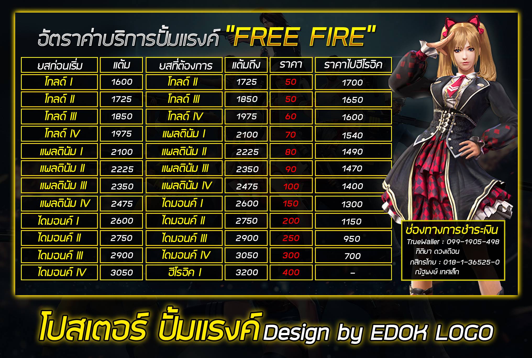 EDOK LOGO - UPDATE ผลงาน - 