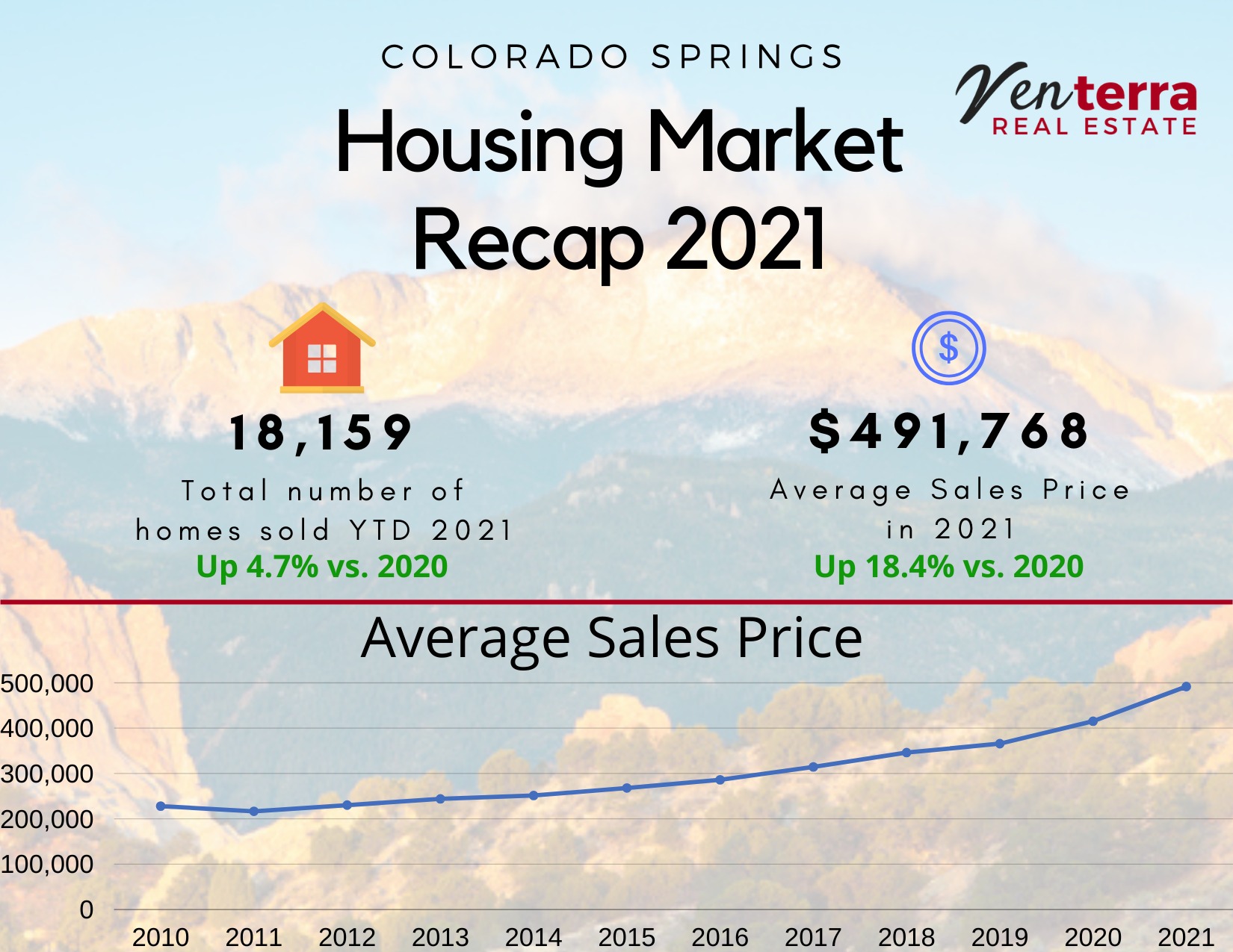 Ayla Lamboglia Real Estate Agent | Colorado Springs CO