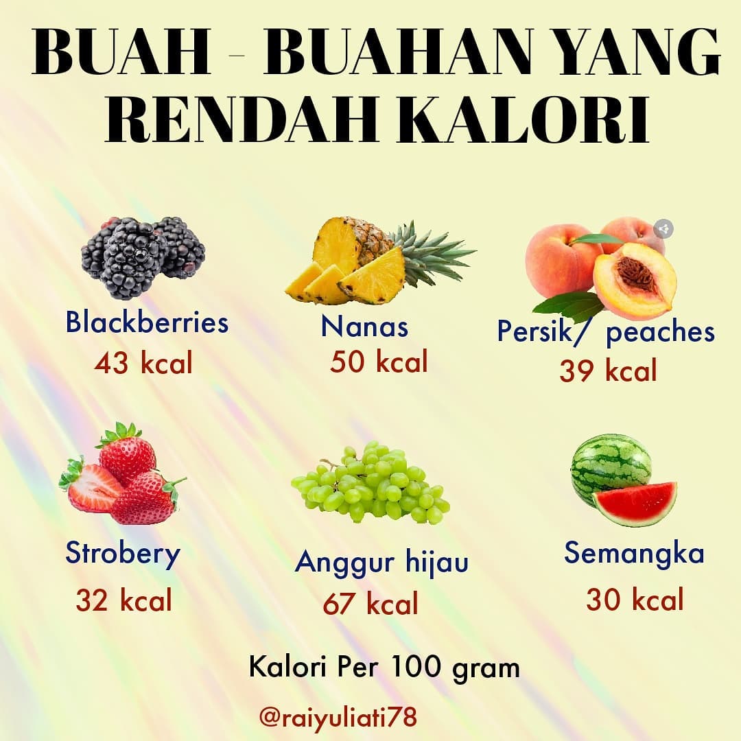Rai Yuliati - Buah - buahan yang rendah kalori Banyak buah-buahan yang ...
