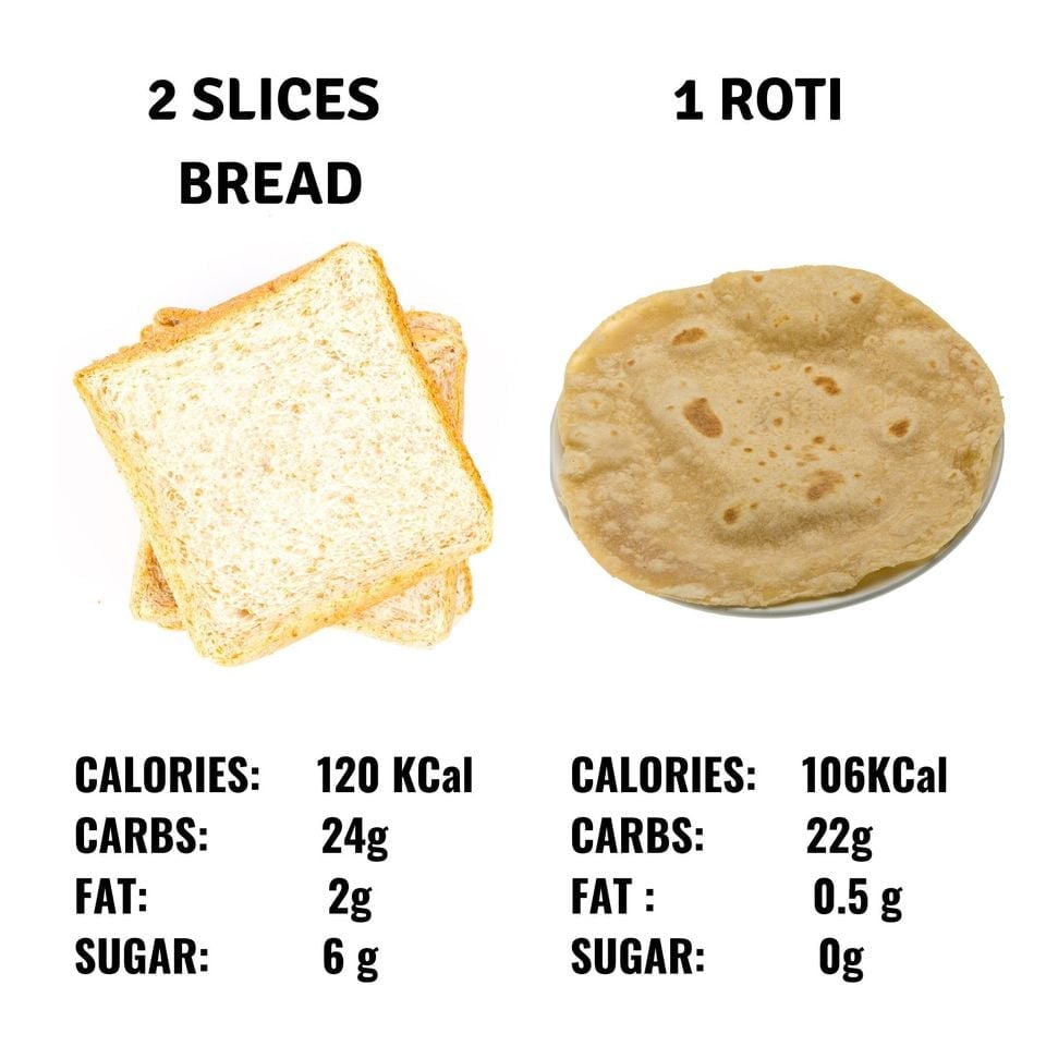 Mac - Go to any dietitian or any trainer, the first thing they tell you ...