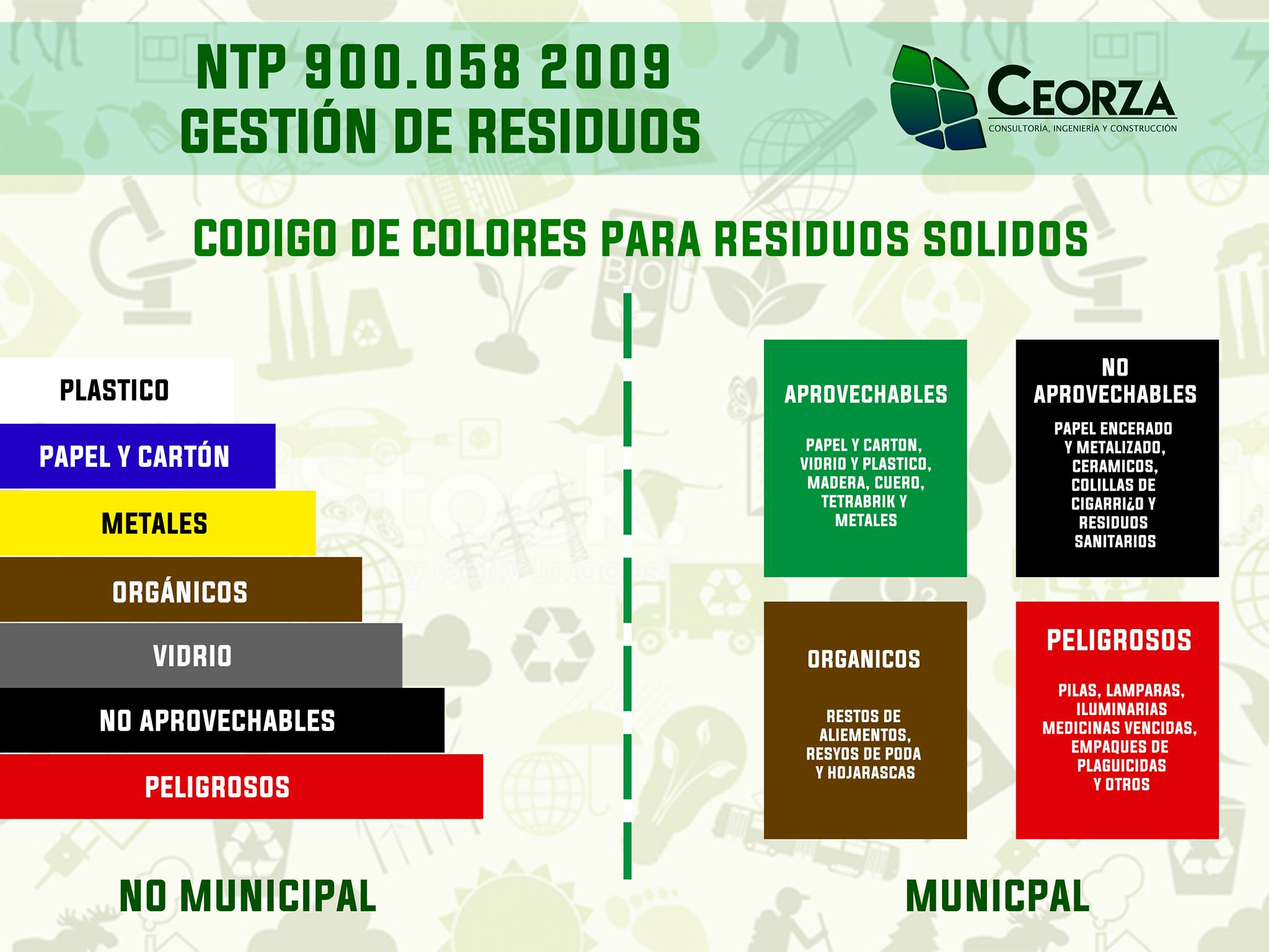 Ceorza - NTP 900.058 2019; GESTIÓN DE RESIDUOS. Código de colores para el almacenamiento de ...