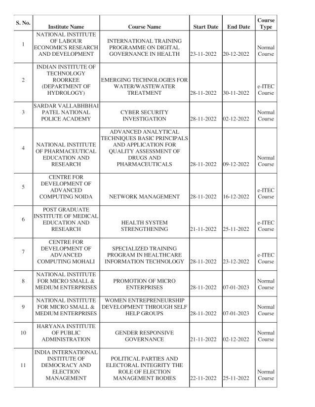 Under ITEC Program, following courses are available for year 2022-23 ...