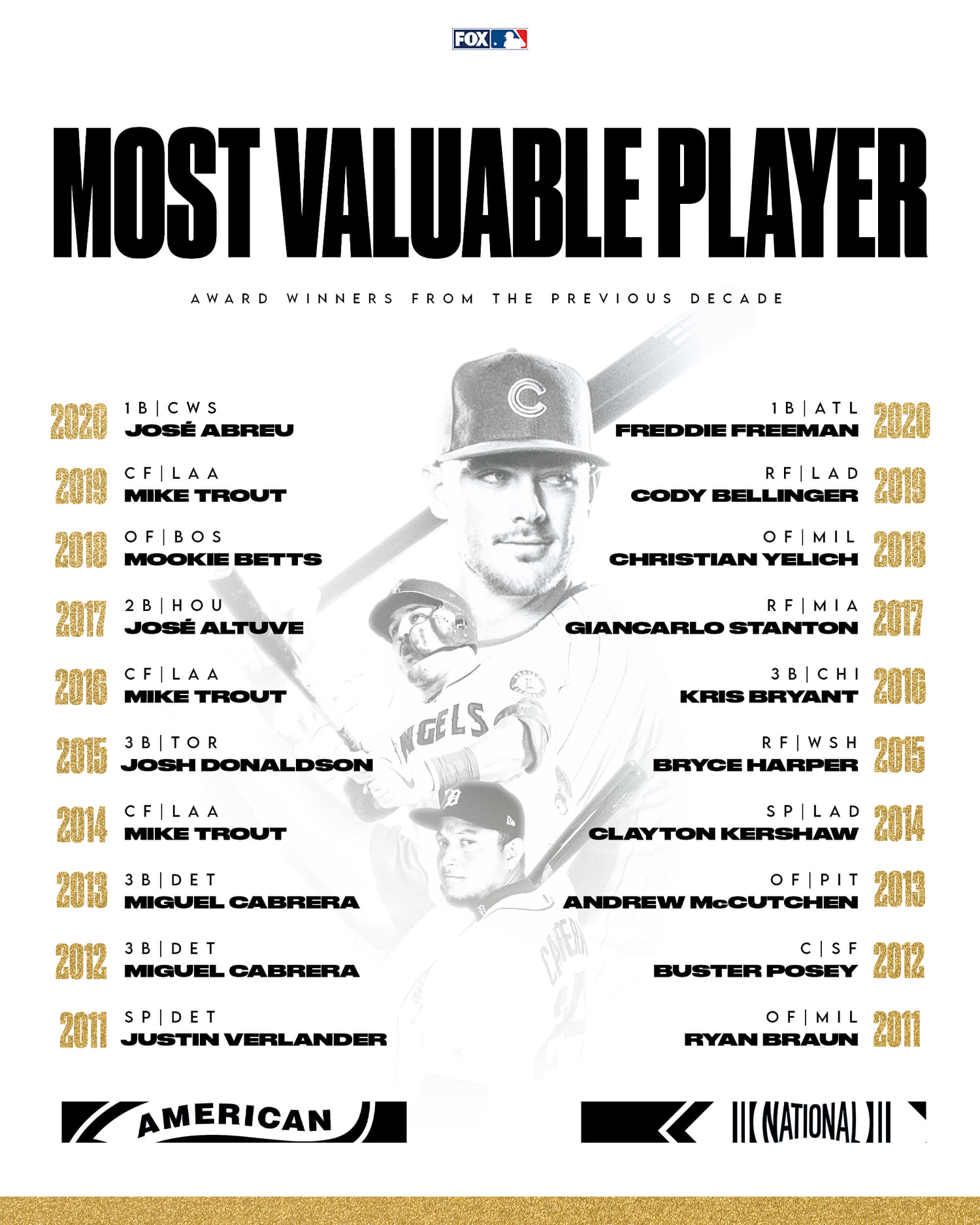 mlb mvp 歴代