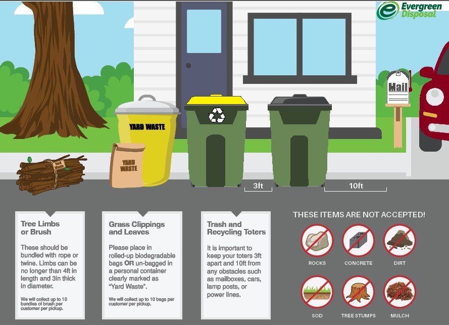 Take A Look About Evergreen Trash Disposal