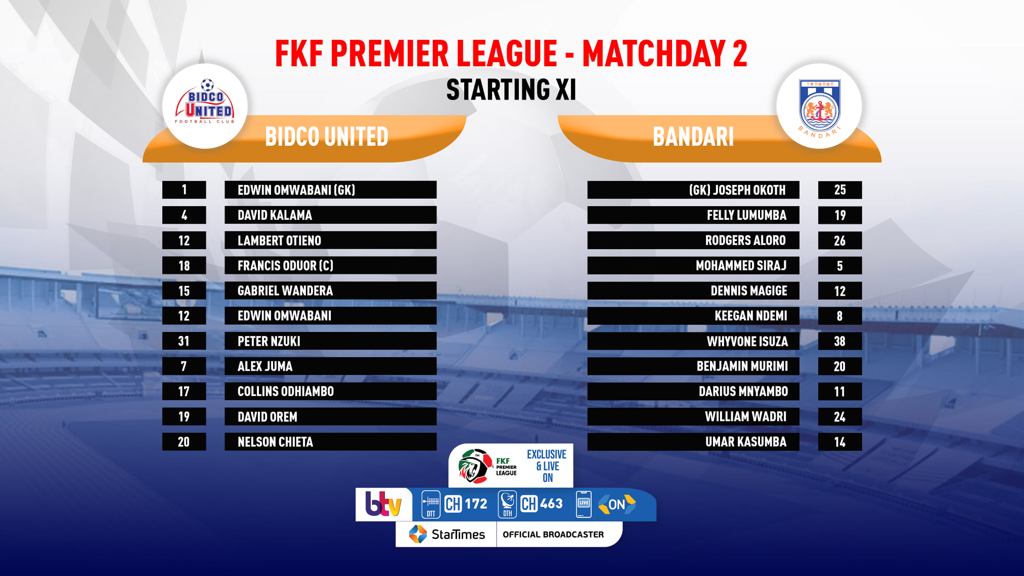 StarTimes - ⚽ 2021/2022 FKF Premier League ⚽...