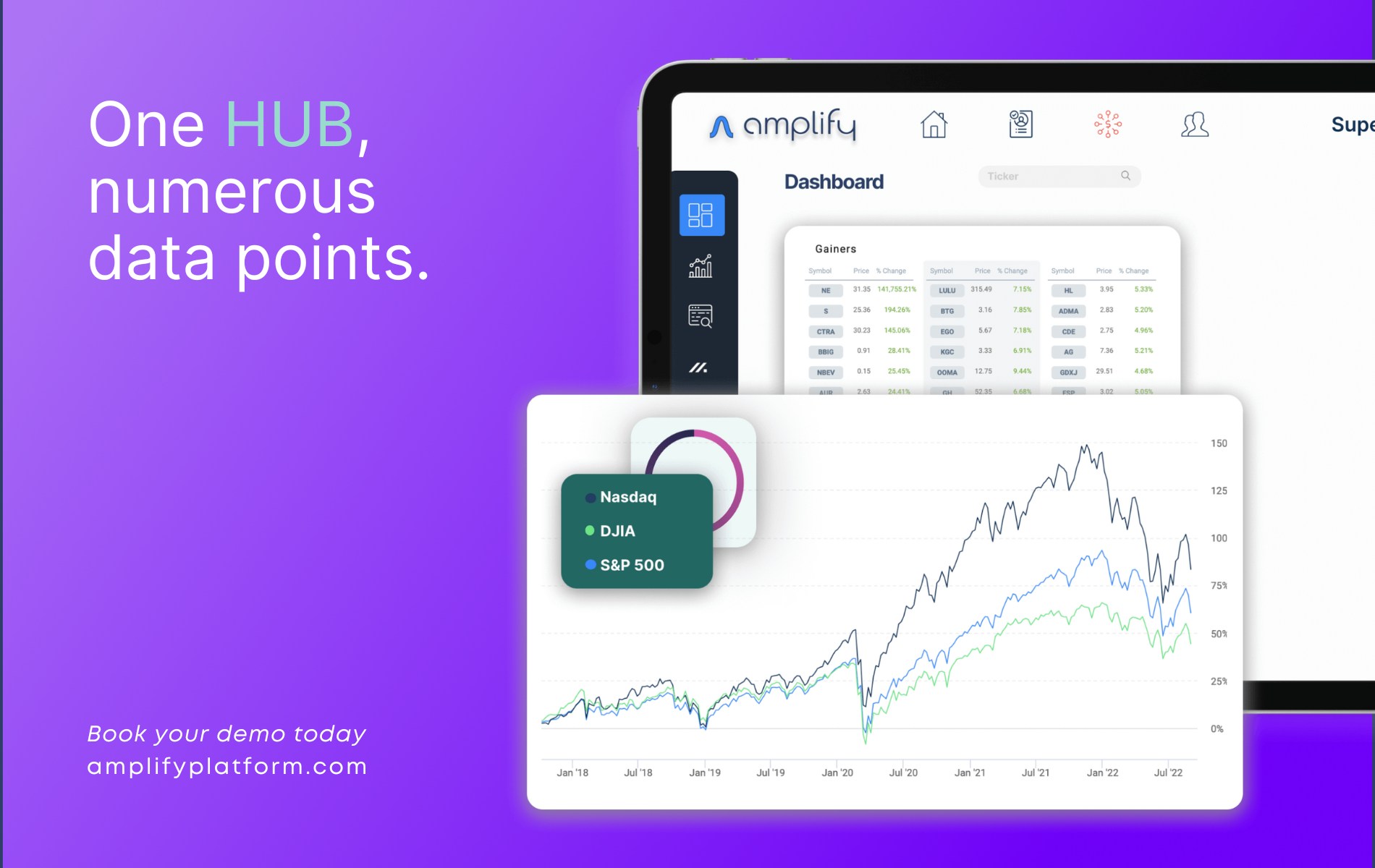 One centralized interface to make... - Amplify Platform | Facebook