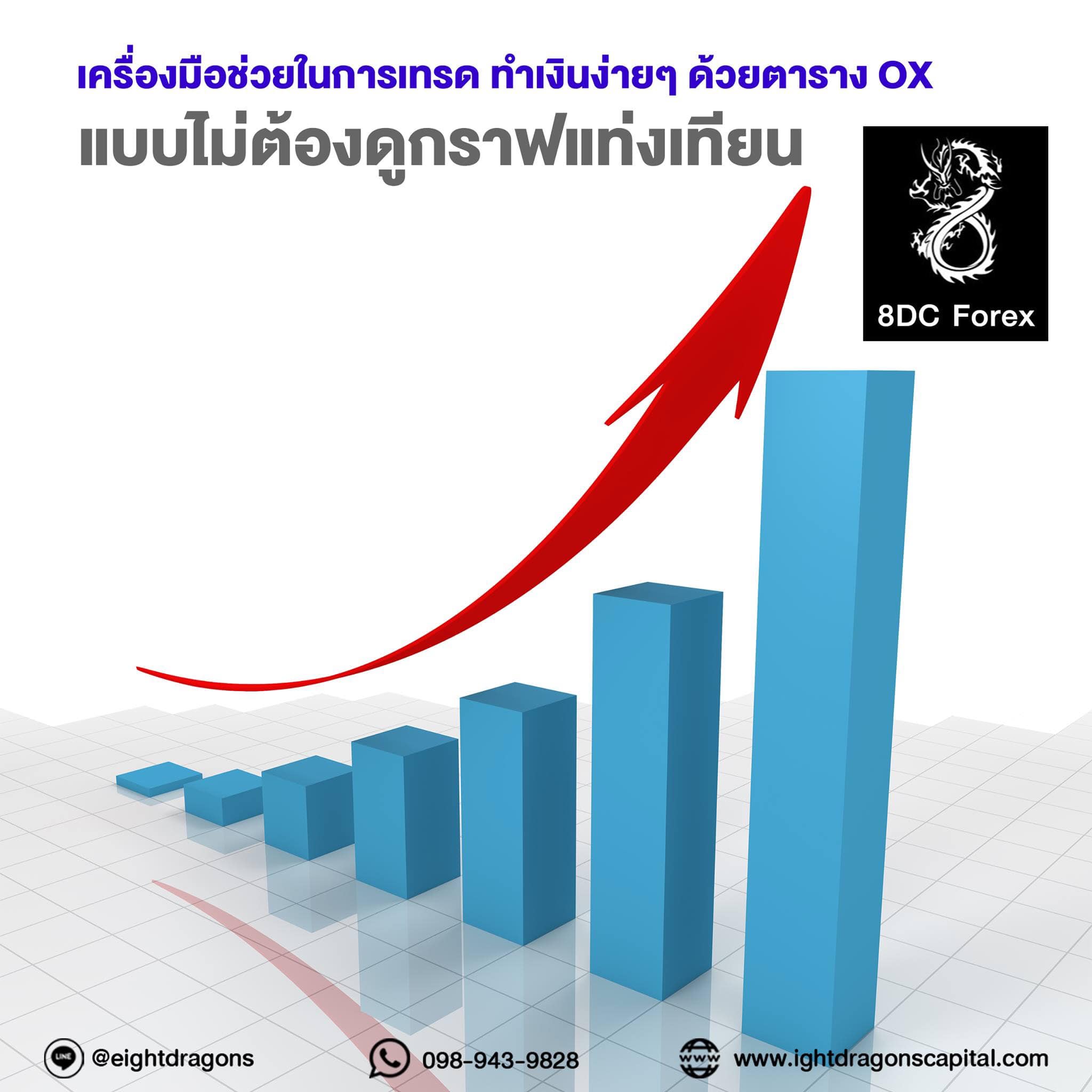 8DC - หากสนใจโปรแกรมมีแพ็กเกจดังนี้ 1.โปรแกรม P&F + Matrix 3 แพ็กเกจ ...