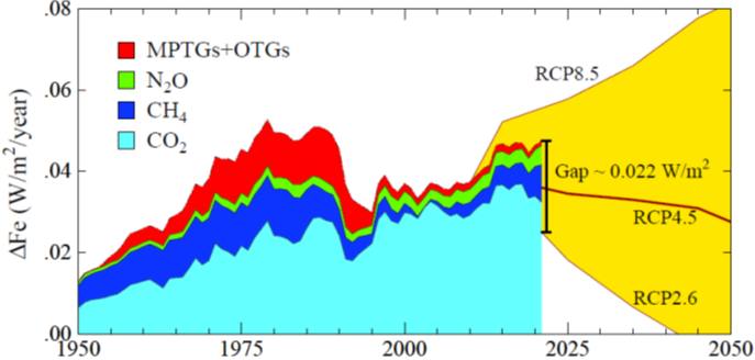 The Big Climate Short: IPCC inserts... - Dr. James E. Hansen | Facebook