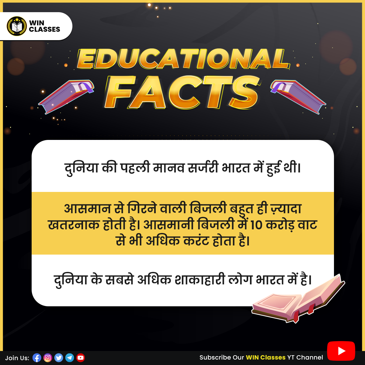 Win Classes - Interesting Educational Facts around the... | Facebook