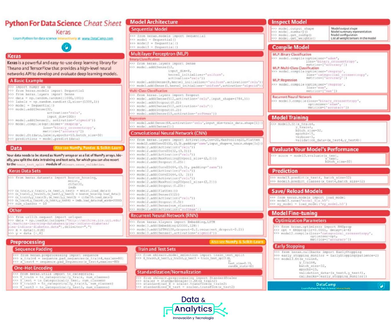 📊 Python for Data Science - Cheat Sheet... - Data & Analytics