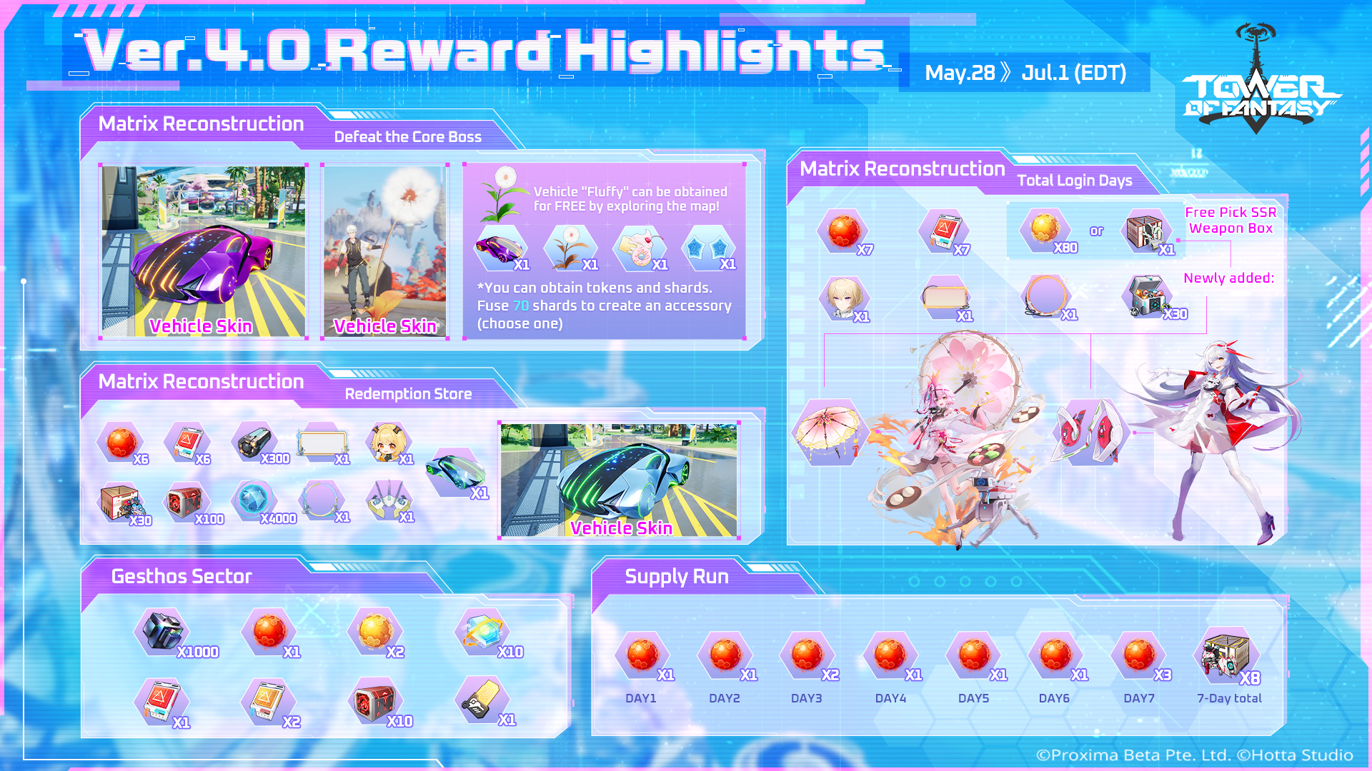 Unveiling the major rewards for Ver. 4.0! 🎮 Get ready as Ver. 4.0