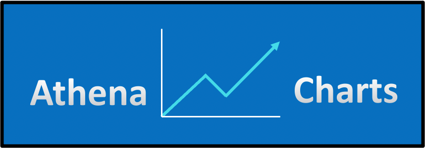 Athena Charts | Dunstable
