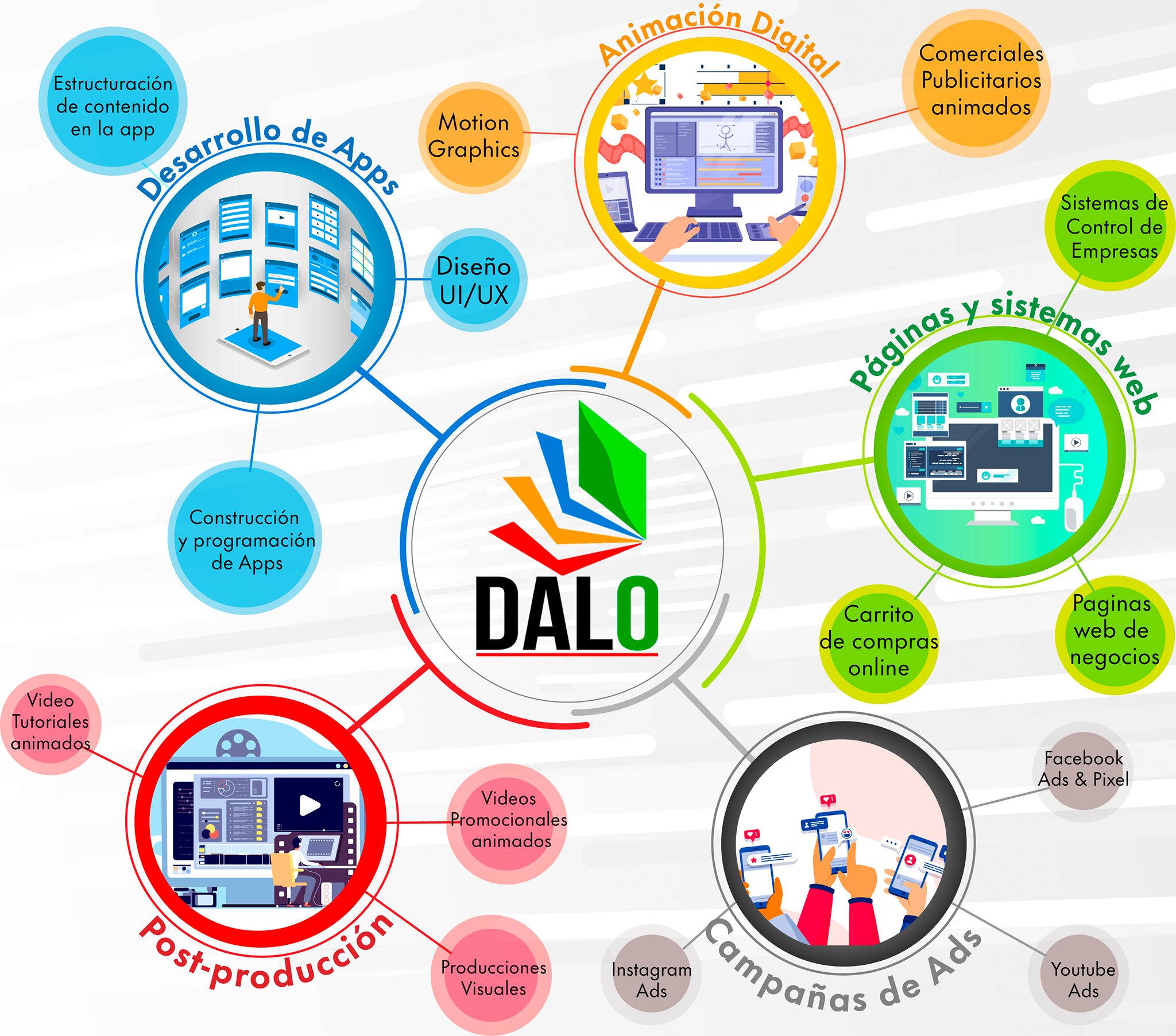 DALO Corp