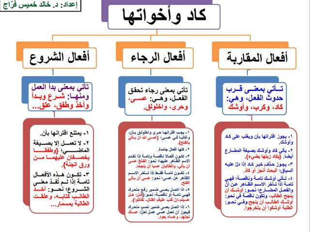 أفعال الرجاء والمقاربة... - اللغة العربية نحو و صرف فى صور | Facebook