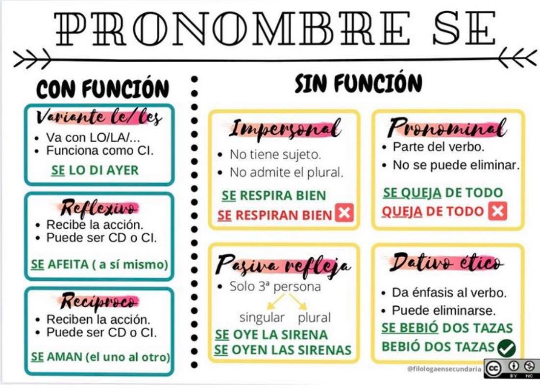 ¿Conoces el pronombre se... - Centro de Estudios Mediterrani