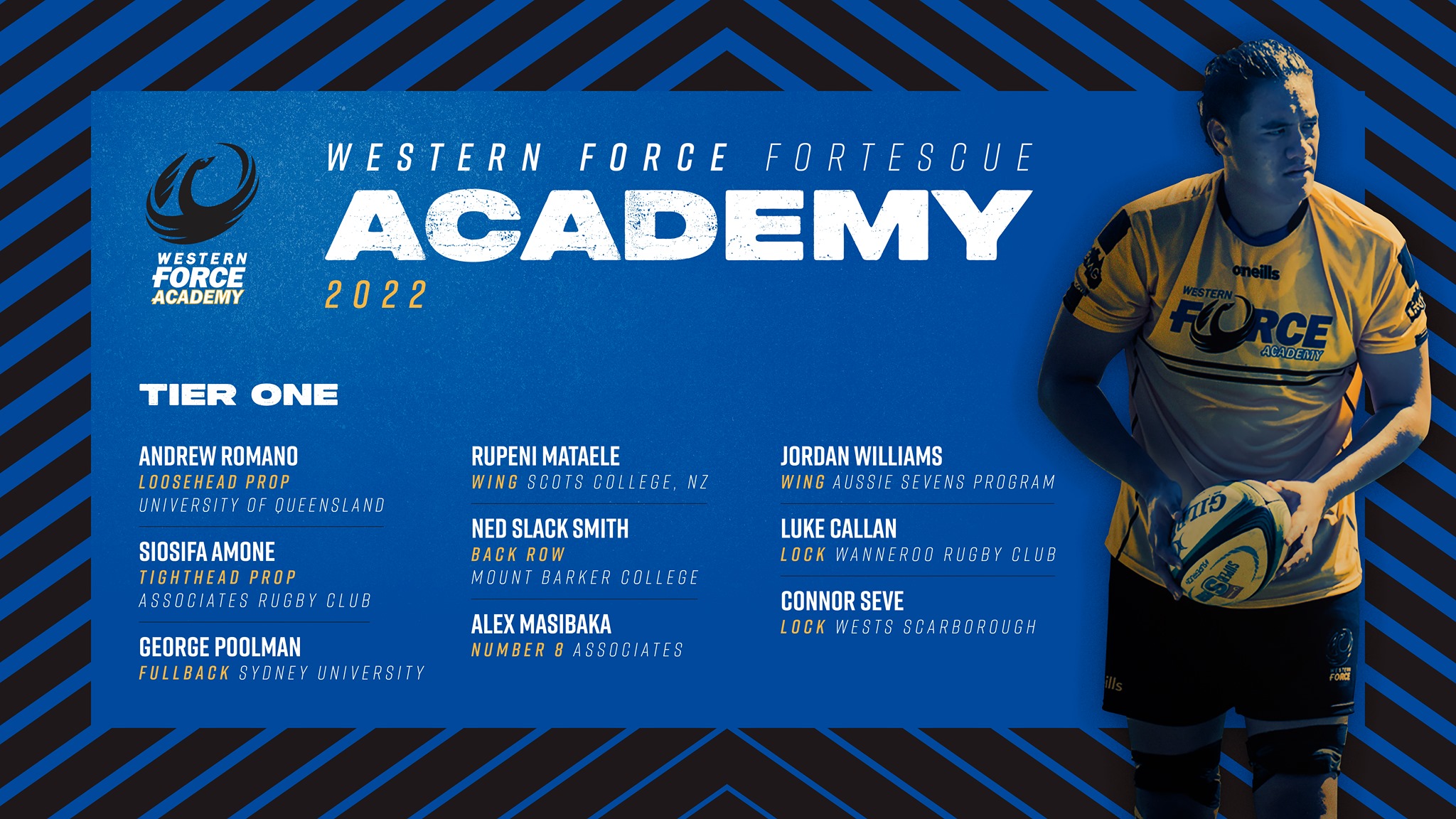 Congratulations to Luke Callan... - Wanneroo Rugby Union Club | Facebook