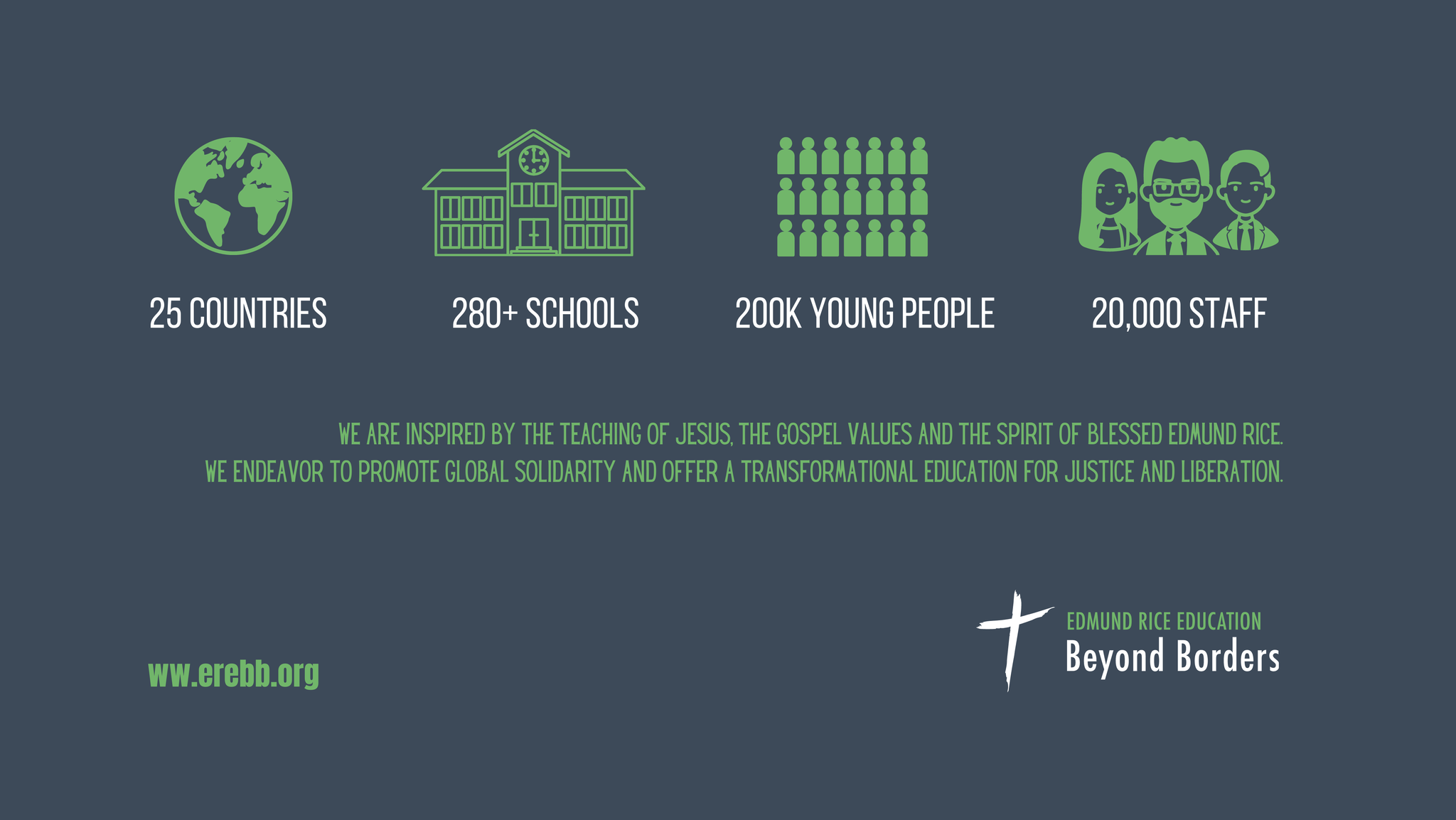 Edmund Rice Education Beyond Borders | Melbourne VIC