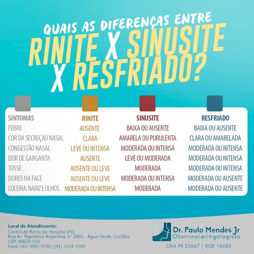 Descomplica - Farmácia & Saúde - Quais as diferenças entre RINITE x ...
