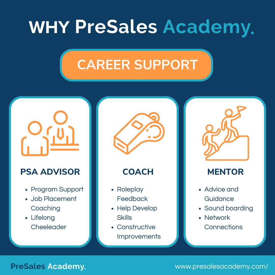 Did you know that PreSales Academy... - PreSales Academy