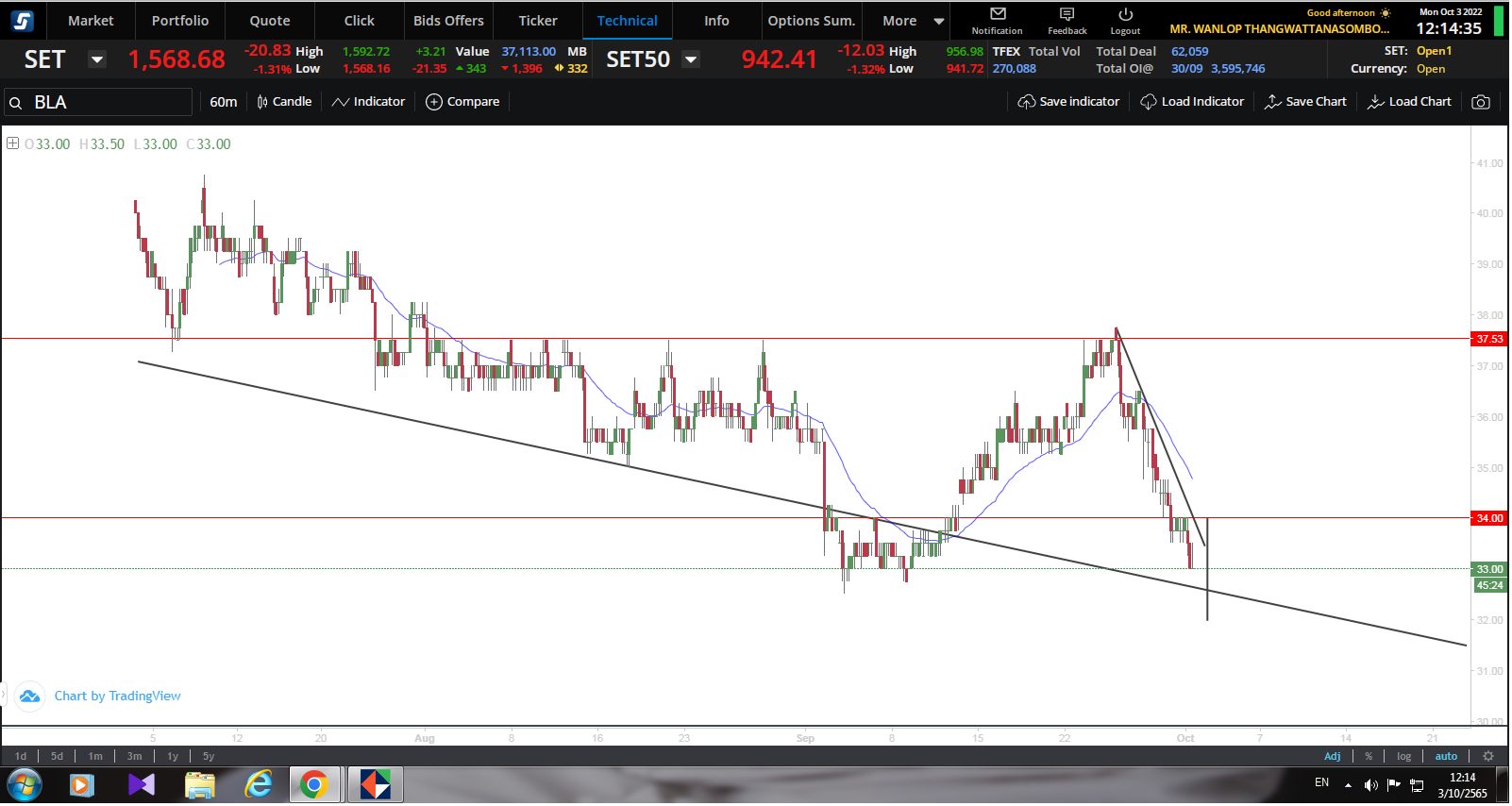 Trader's Note
