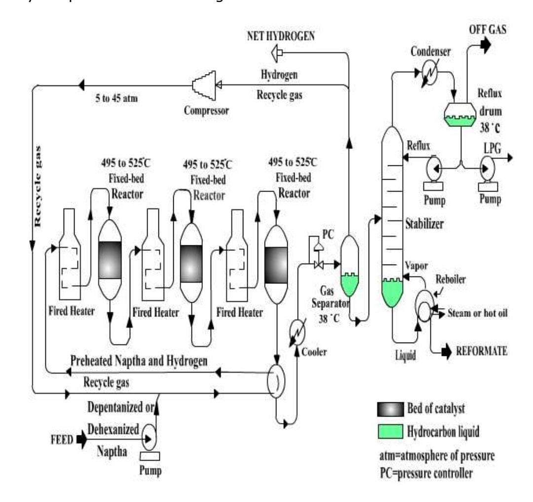 Petroleum - CATALYTIC REFORMING Catalytic reforming is a chemical ...