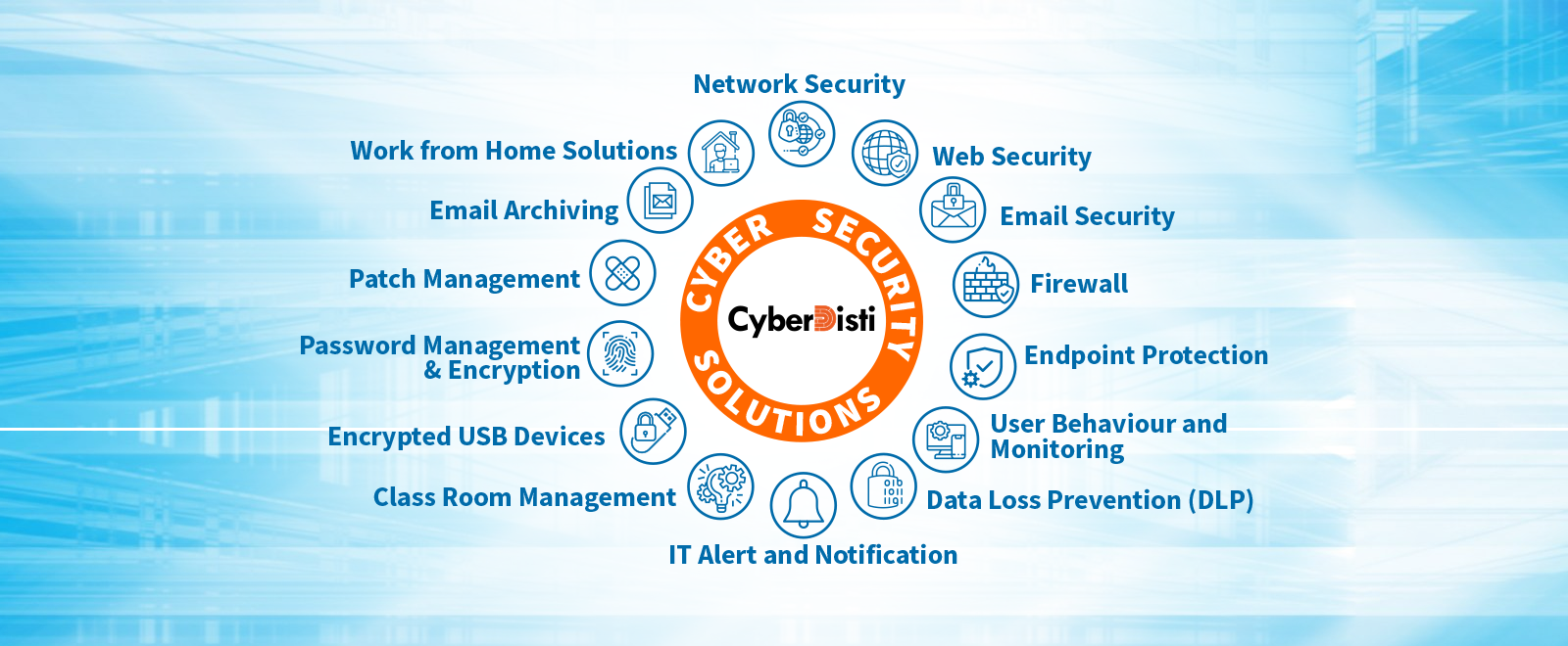 CyberDisti | Kakkanad