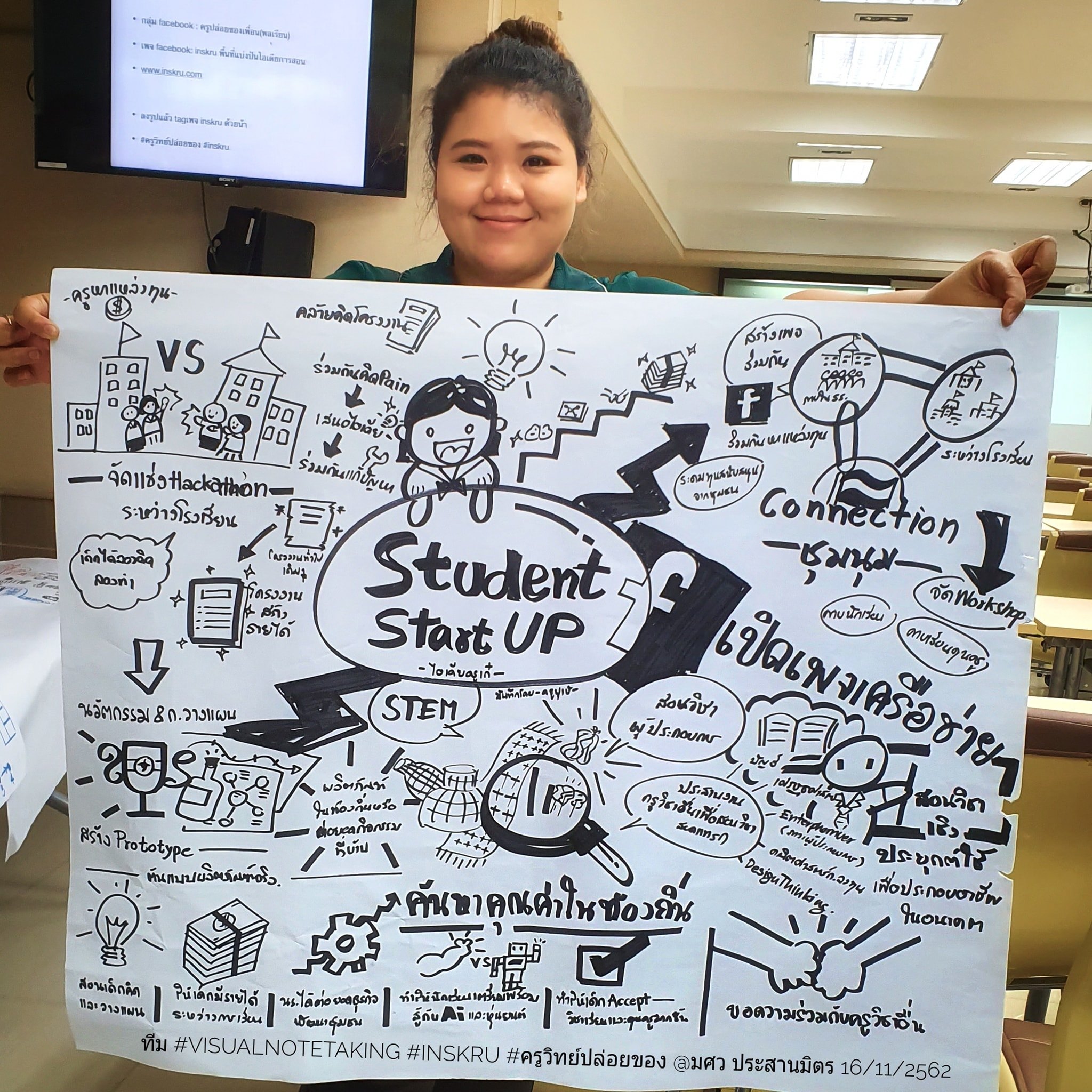 งาน Visual Note... - VisualtellingTH พัฒนาชีวิตคิดเป็นภาพ | Facebook