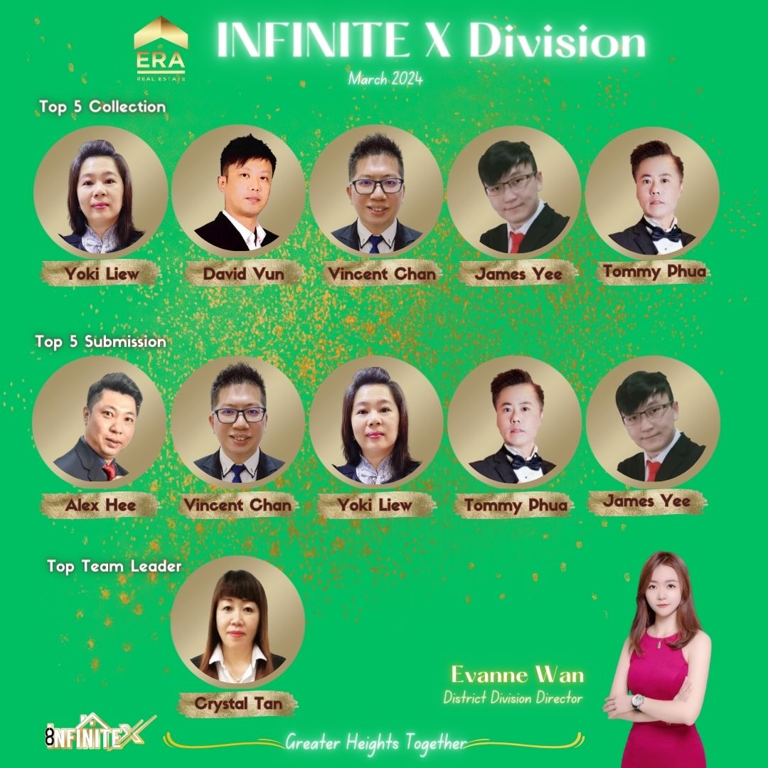 ERA Malaysia InfiniteX Division | Johor Bahru