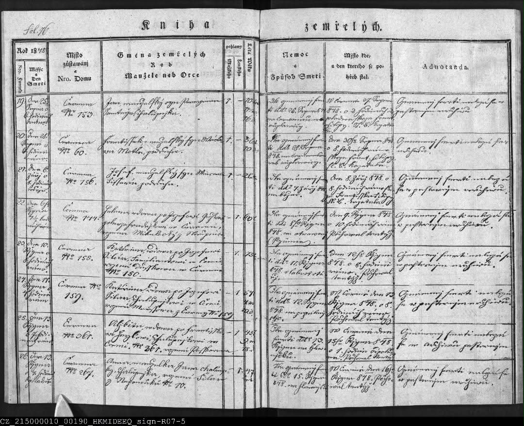 Understanding 1848 death records for Katerina