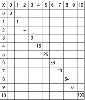AAA Math