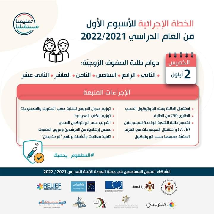 مدرسة زبيدة بنت الحارث الزرقاء مدينة Government Organization Facebook