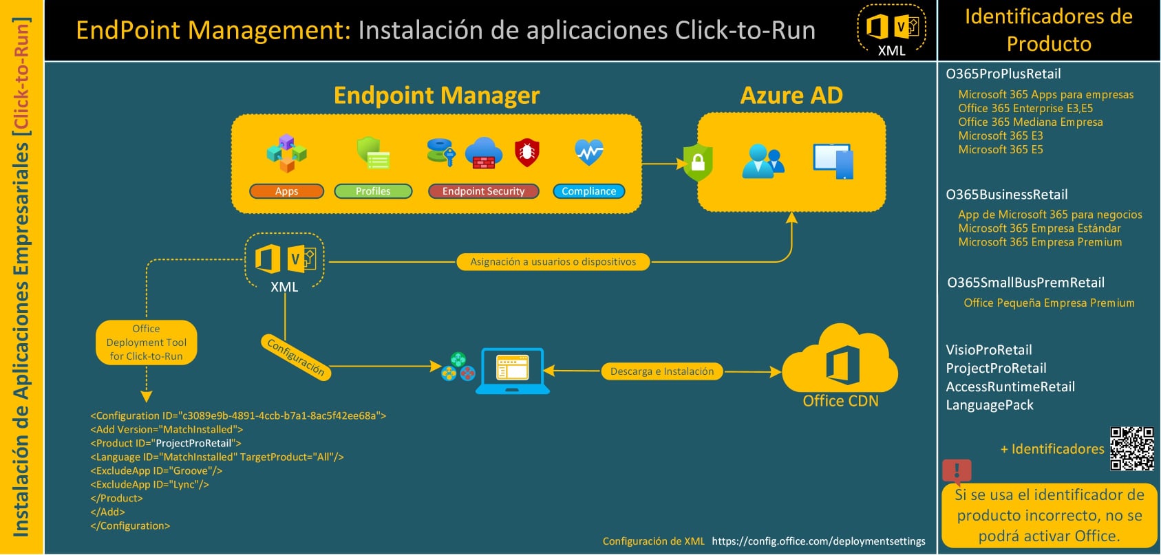 UCOMSSP - #Microsoft #Intune: Instalación de aplicaciones... | Facebook